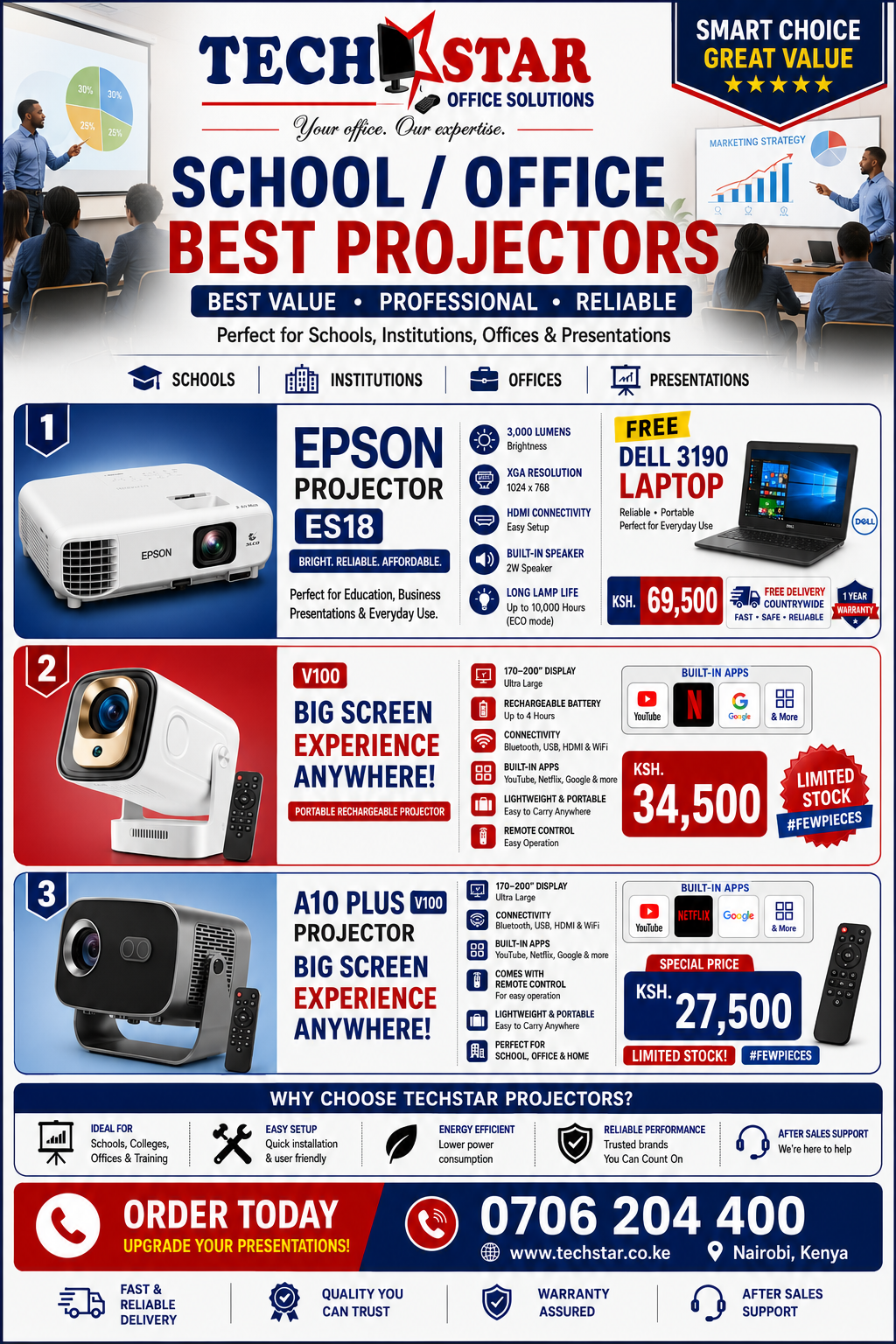 projectors